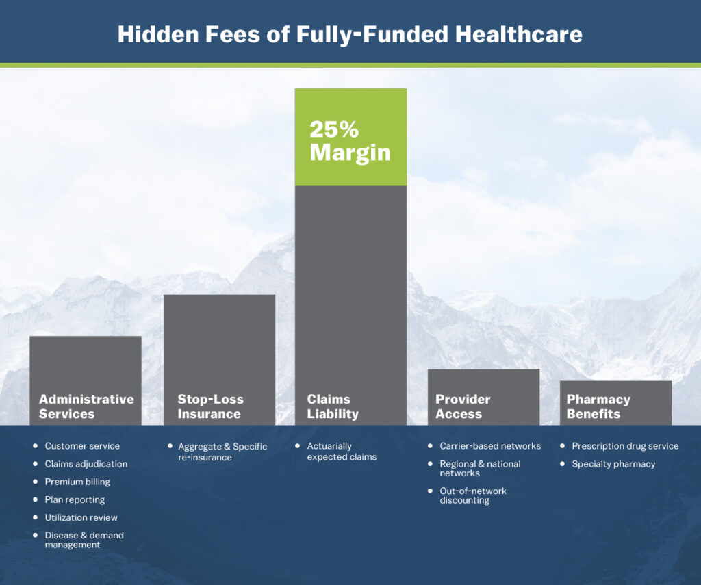 Hidden-Fees