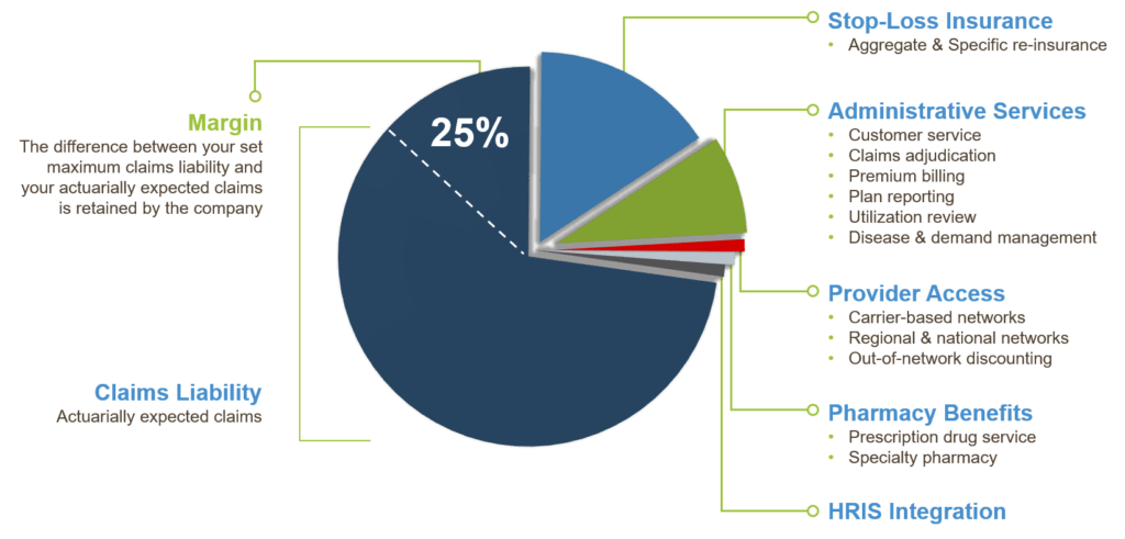 Pie-Chart