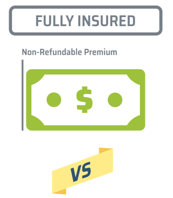 fully insured vs self funded section