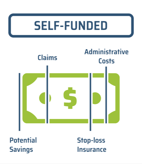 fully insured vs self funded section