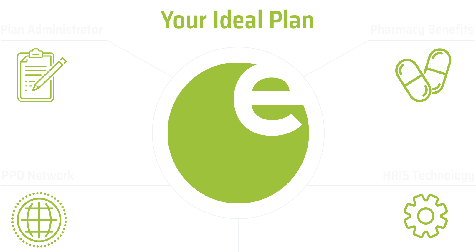 Your Ideal Plan
